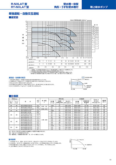 テラル株式会社 | 受水槽付給水ポンプユニット R/RT-NX-VFC型・R/RT-NX 